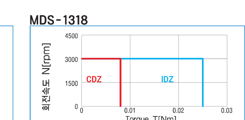 MDS-1318