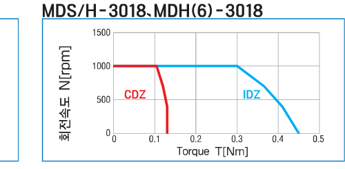 MDS/H-3018, MDH(6)-3018