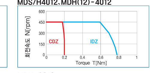 MDS/H4012, MDH(12)-4012