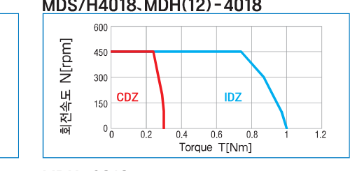MDS/H4018, MDH(12)-4018