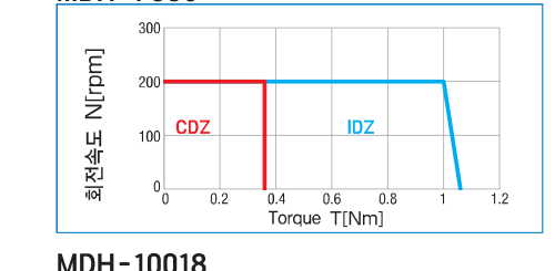 MDH-7006