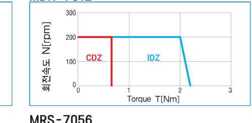 MDH-7012