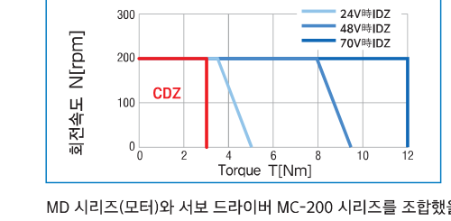 MDH-10018